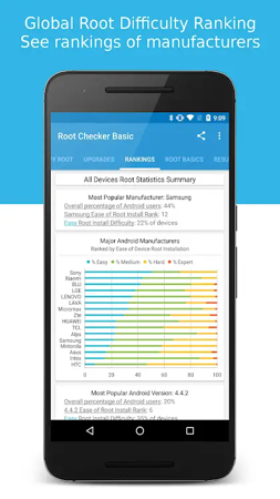 Root Checker